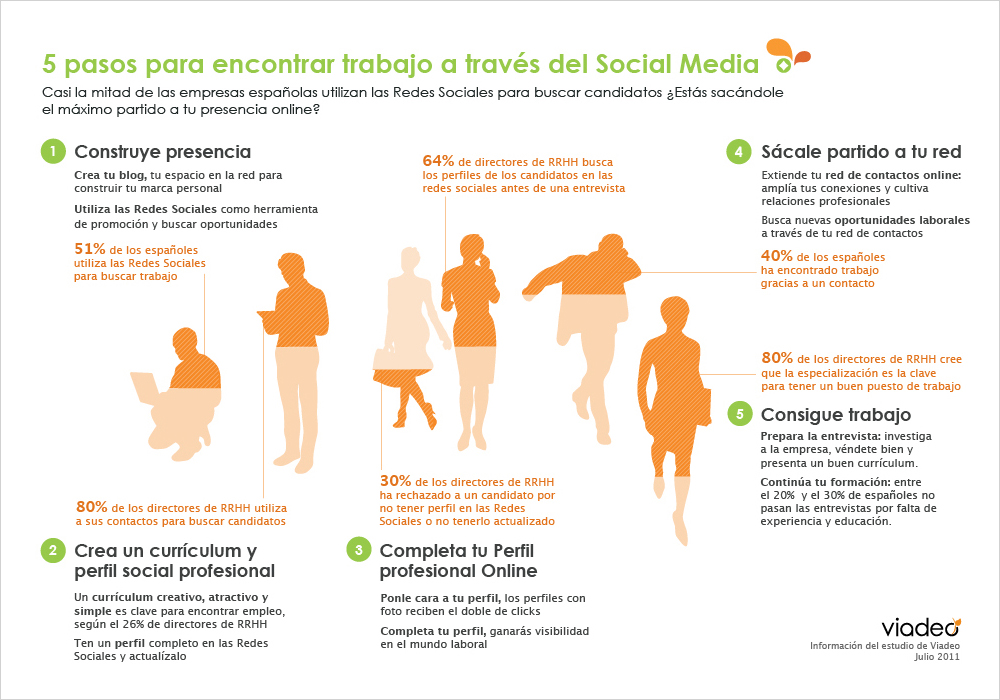 5 pasos para encontrar trabajo a través del socialmedia, de Viadeo